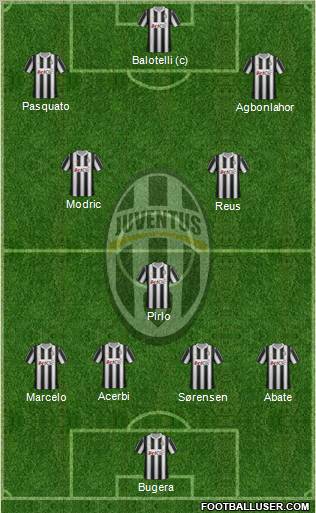 Juventus Formation 2012