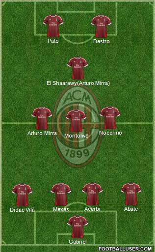 A.C. Milan Formation 2012