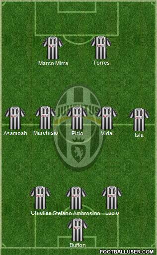 Juventus Formation 2012