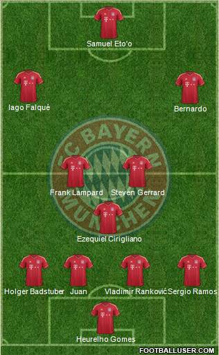 FC Bayern München Formation 2012