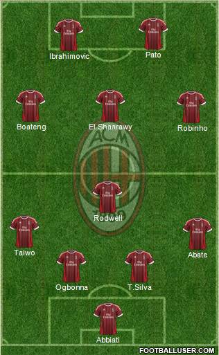 A.C. Milan Formation 2012