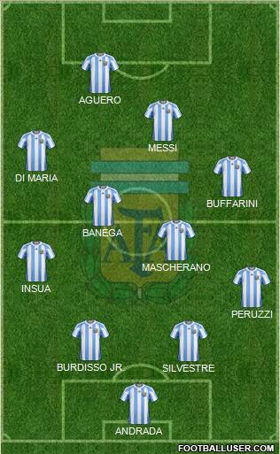 Argentina Formation 2012