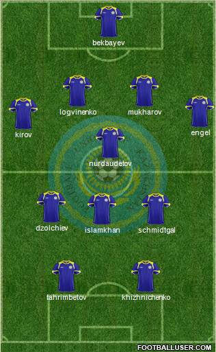 Kazakhstan Formation 2012