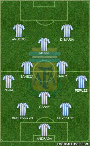 Argentina Formation 2012