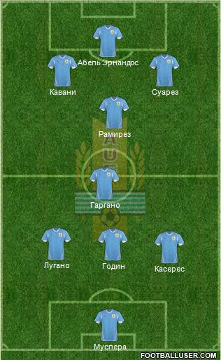 Uruguay Formation 2012