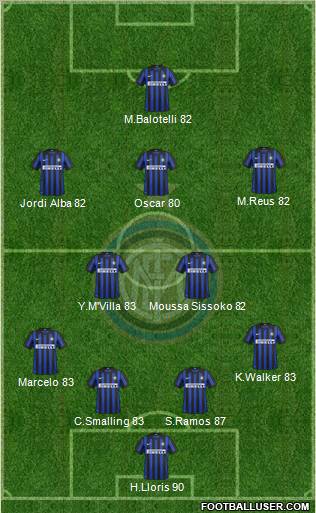 F.C. Internazionale Formation 2012