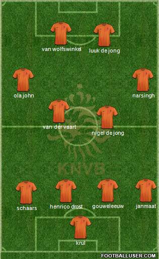 Holland Formation 2012
