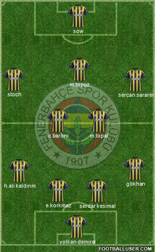 Fenerbahçe SK Formation 2012