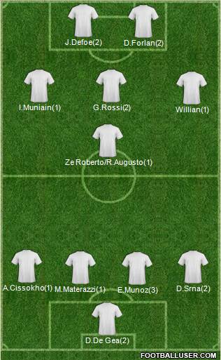 Championship Manager Team Formation 2012