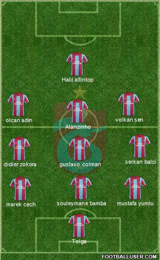 Trabzonspor Formation 2012