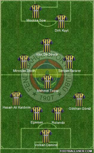 Fenerbahçe SK Formation 2012