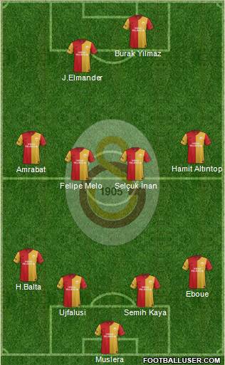 Galatasaray SK Formation 2012