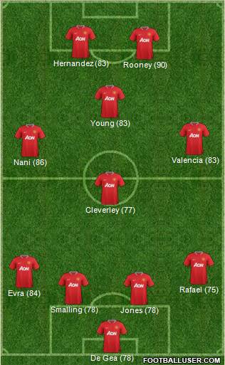 Manchester United Formation 2012