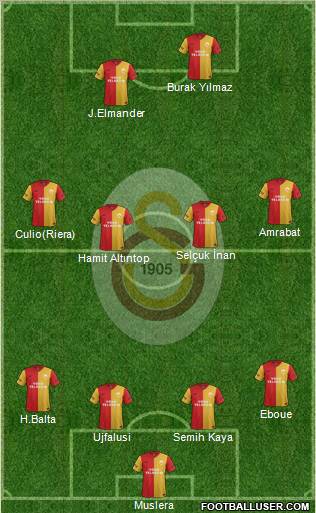 Galatasaray SK Formation 2012