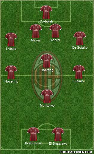 A.C. Milan Formation 2012