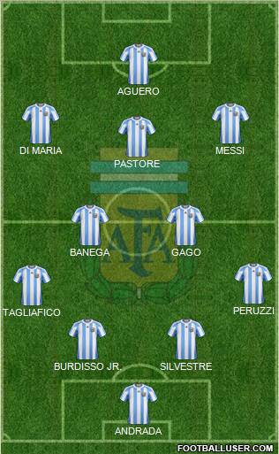 Argentina Formation 2012