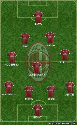 A.C. Milan Formation 2012