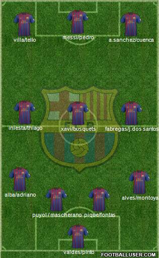 F.C. Barcelona Formation 2012