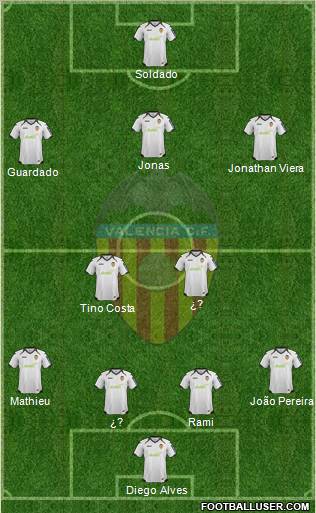 Valencia C.F., S.A.D. Formation 2012