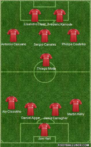 Liverpool Formation 2012