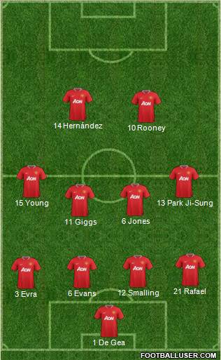 Manchester United Formation 2012