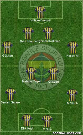 Fenerbahçe SK Formation 2012