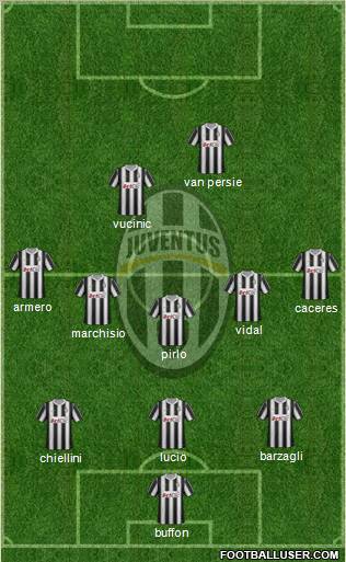 Juventus Formation 2012