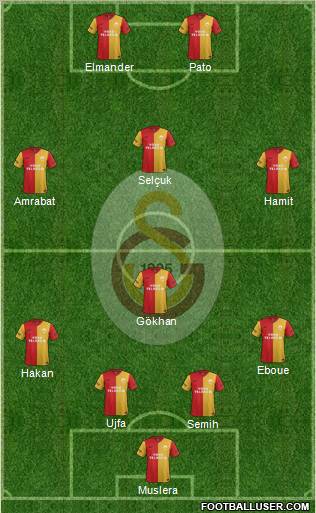 Galatasaray SK Formation 2012