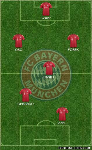 FC Bayern München Formation 2012