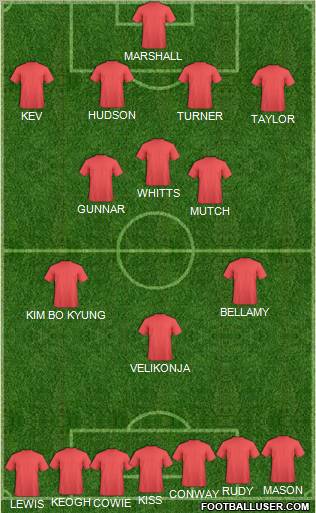 Cardiff City Formation 2012
