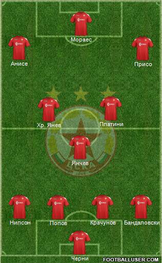 CSKA (Sofia) Formation 2012