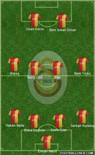 Galatasaray SK Formation 2012