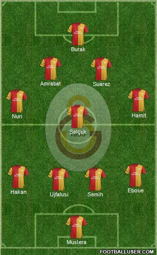 Galatasaray SK Formation 2012