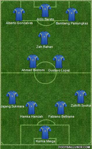 AFC Wimbledon Formation 2012