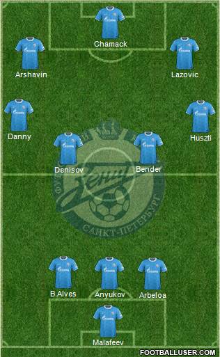 Zenit St. Petersburg Formation 2012