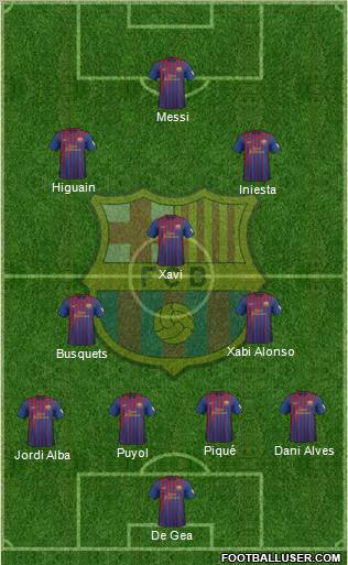 F.C. Barcelona Formation 2012