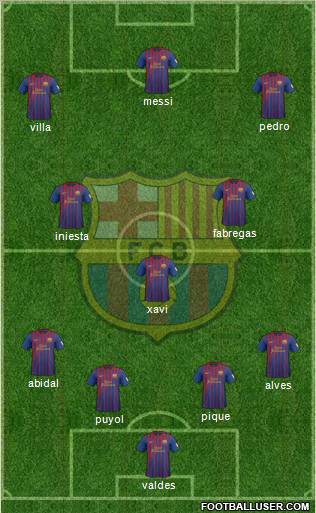 F.C. Barcelona Formation 2012