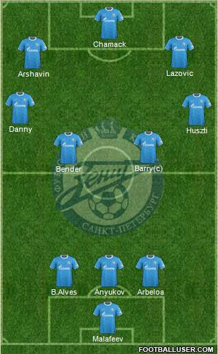 Zenit St. Petersburg Formation 2012