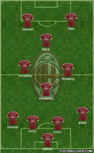 A.C. Milan Formation 2012