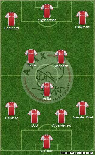 AFC Ajax Formation 2012