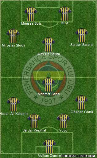 Fenerbahçe SK Formation 2012