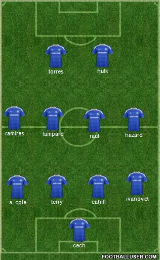 Chelsea Formation 2012