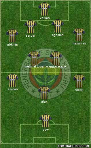 Fenerbahçe SK Formation 2012