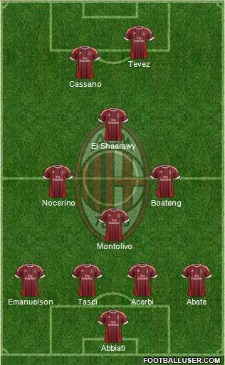 A.C. Milan Formation 2012