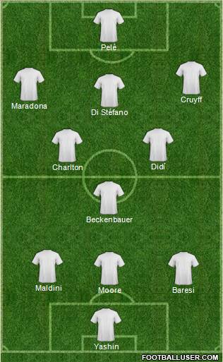 Dream Team Formation 2012