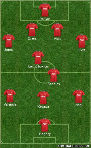 Manchester United Formation 2012