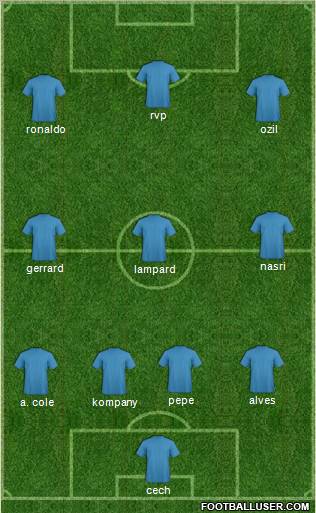 Dream Team Formation 2012