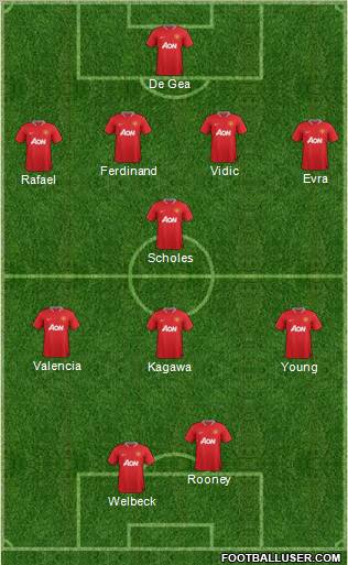 Manchester United Formation 2012