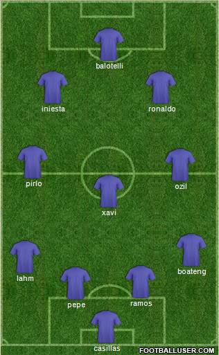 Euro 2012 Team Formation 2012