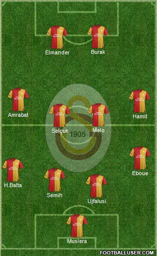 Galatasaray SK Formation 2012